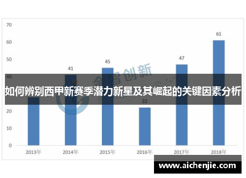 如何辨别西甲新赛季潜力新星及其崛起的关键因素分析