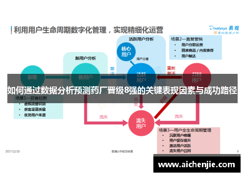 如何通过数据分析预测药厂晋级8强的关键表现因素与成功路径