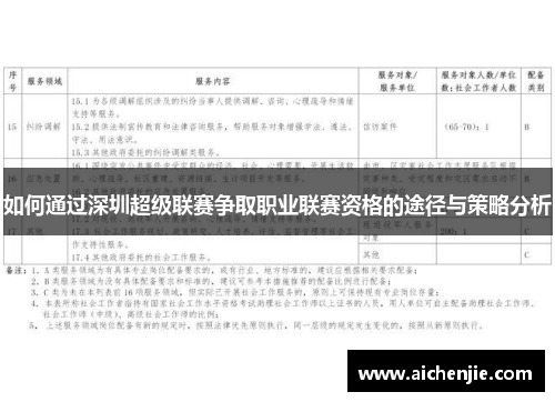 如何通过深圳超级联赛争取职业联赛资格的途径与策略分析
