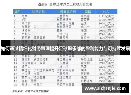 如何通过精细化财务管理提升足球俱乐部的盈利能力与可持续发展
